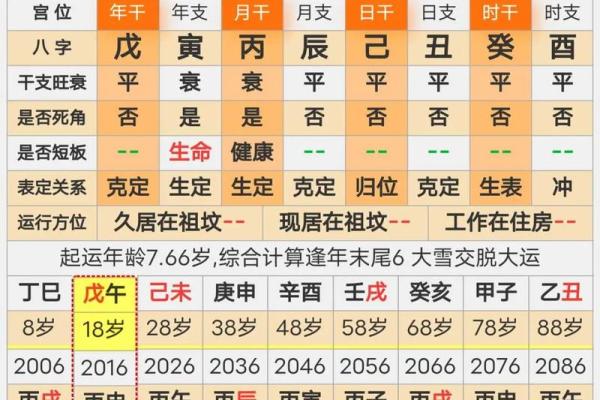 八字流年算命婚姻如何看