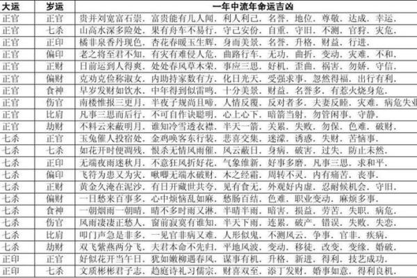 八字流年算命婚姻如何看