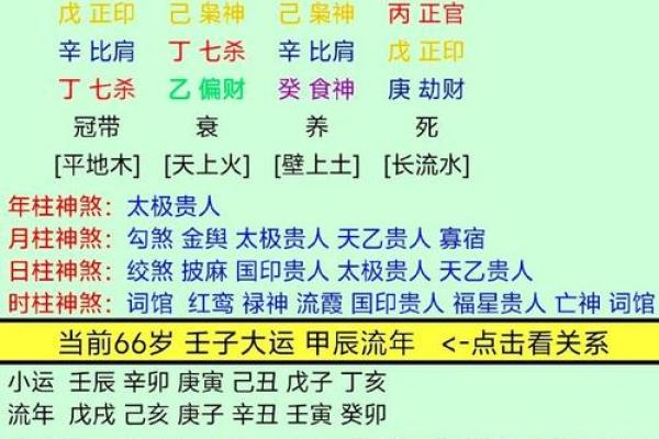 八字金土多
