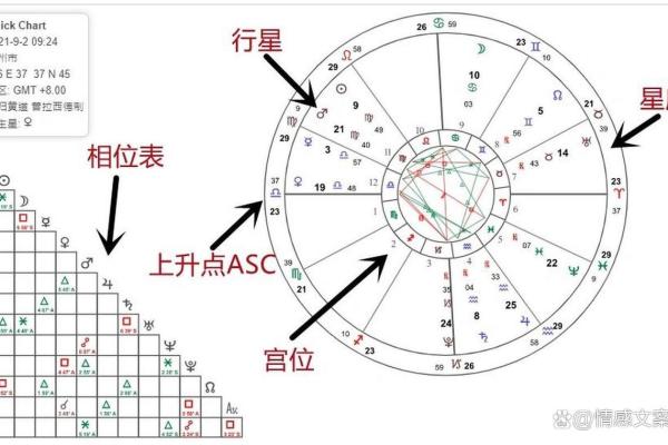 星盘相位 免费个人星盘查询