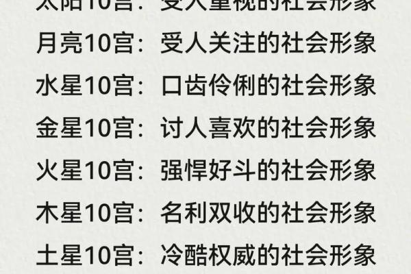 星盘相位 免费个人星盘查询