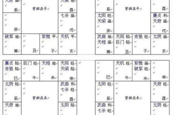 紫微斗数之官禄宫四化飞星,是什么意思？