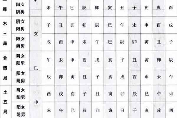 紫薇斗数abc.