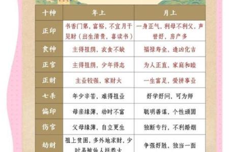 算命八字之十排歌论十神