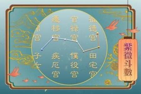 紫微斗数之廉贞星
