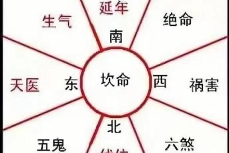 想学风水并不难，找对方向很重要，八宅风水术入门讲解！
