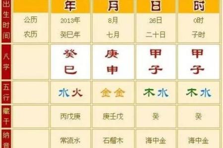 八字看婚前怀孕：如何通过八字预测婚前是否会意外怀孕？