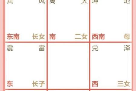 东南方位代表长女 影响长女的十大风水
