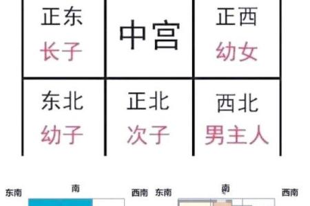 重信房子风水