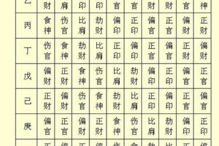 八字十神中的偏财