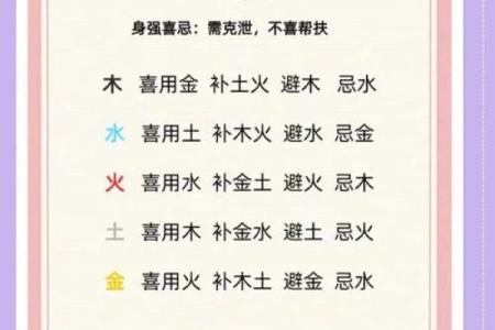 八字正财为喜用神人生的发力点