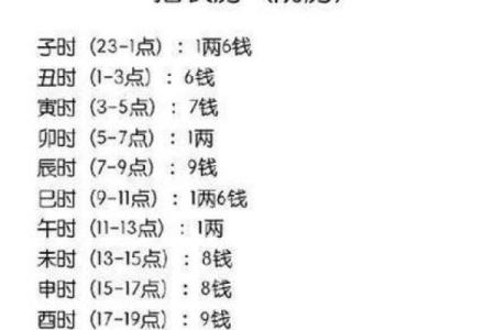 男女生辰八字算命