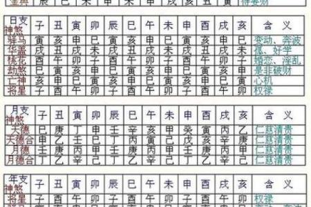 2024年农历正月十三出生的宝宝生辰八字命理解析