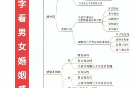 八字查一生有几次婚姻 八字看婚姻怎么看