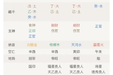 哪种命相八字的人适合学算命