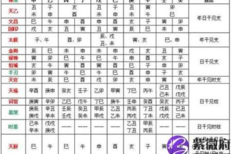如何通过八字匹配终生朋友，指导你打造美好人际关系