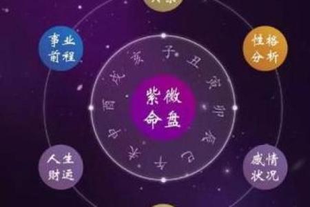 紫薇斗数看晚婚