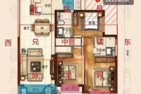 商业风水：商业楼盘风水之户型