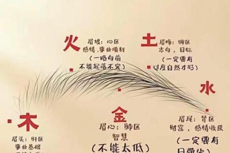 娥眉穴风水