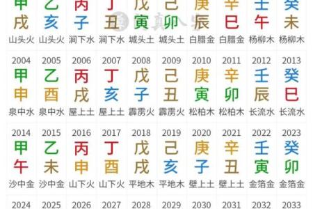 应用易学：八字提醒你那几年需防公司亏损或家庭破财
