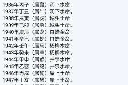 周周易算命生辰八字
