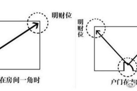 破财前兆如何从风水中看出来