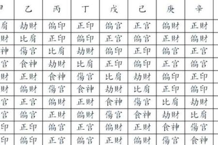 宫位十神看八字