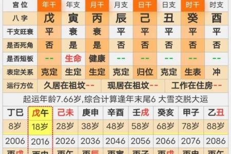 八字流年算命婚姻如何看