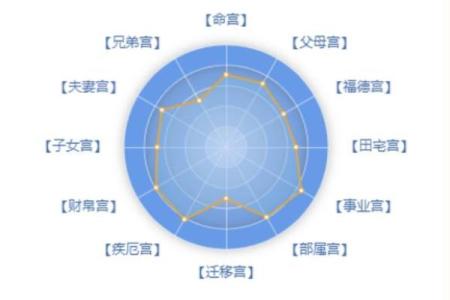 八字格局高低到底怎么看