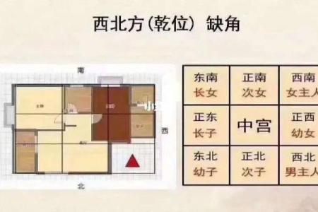 家中哪些风水格局对女主人不利