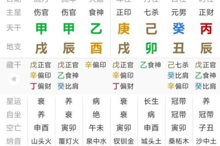 运气旺盛的八字特征 你有什么特殊的八字运势