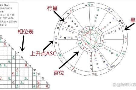 星盘相位 免费个人星盘查询
