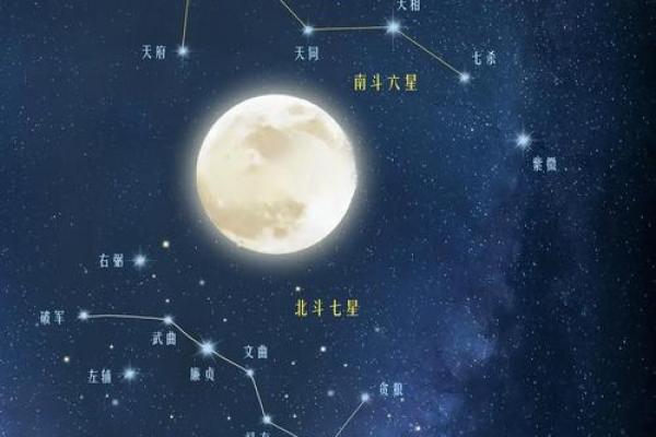 紫薇斗数夫妻宫太阴陷