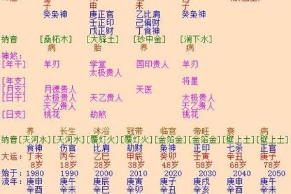 九宫格算命,生辰八字九宫格