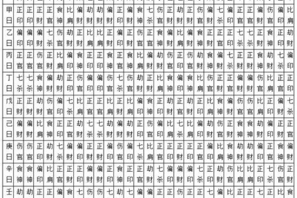 算命和八字