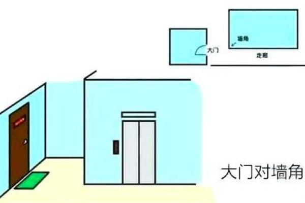 大门安装，风水上需要注意什么
