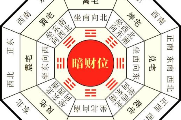 阳宅风水：财气最旺的方位，家中财位的五宜和六忌！