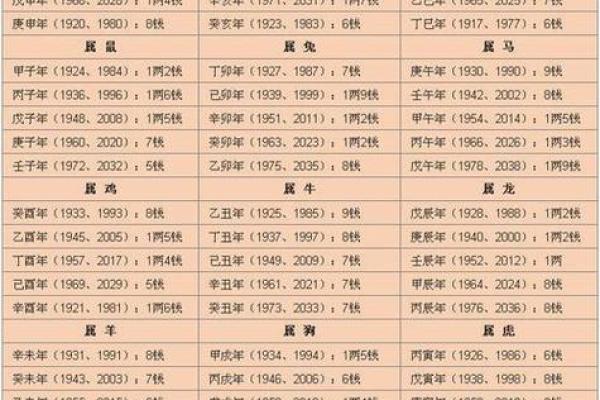 算命算八字不合的人怎么办