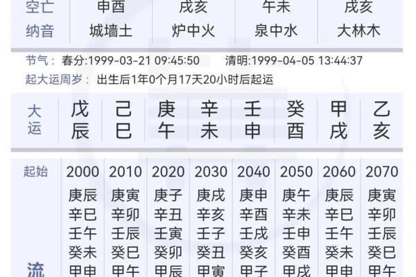 八字七杀流年生育