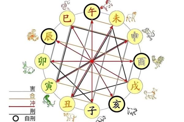 八字婚姻生肖相冲，如何化解？