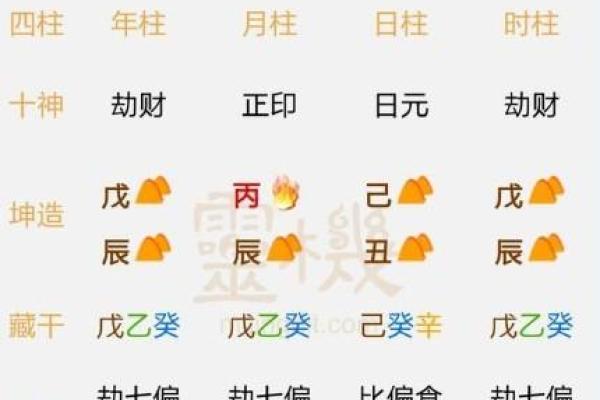 【详解八字合婚狗和狗，看看他们的姻缘指数！】
