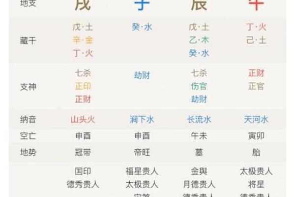 【最专业的八字详细测算免费服务，让你轻松解读命运】