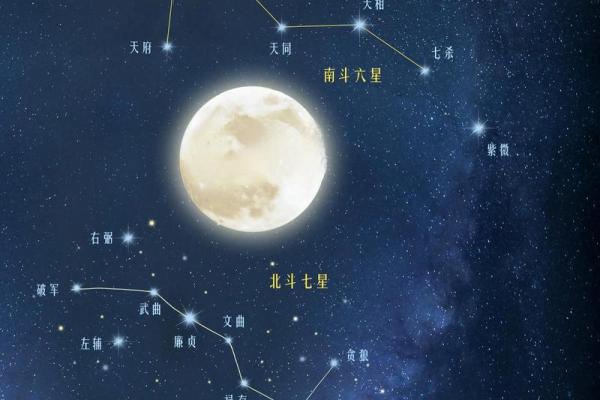 紫微斗数：天机星在财帛宫代表什么？