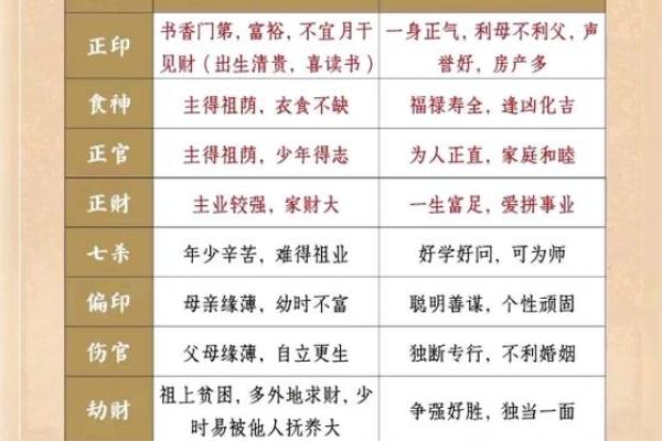 八字命理十神挺身