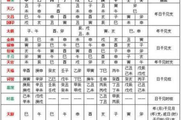 四柱八字排盘