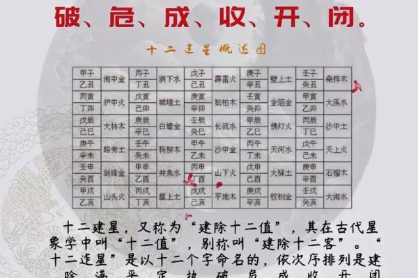 四柱八字排盘