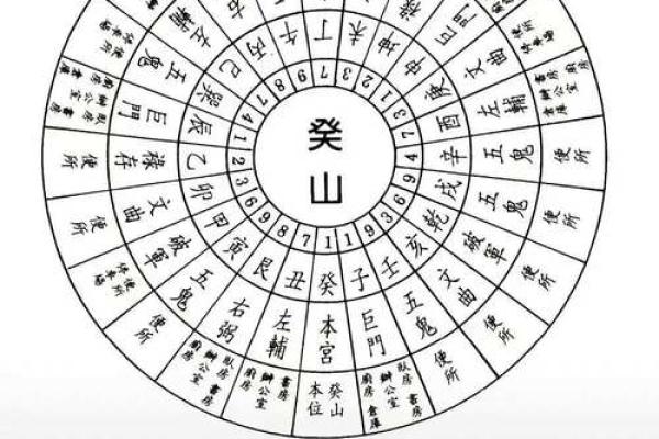 24层的房子咋样看风水