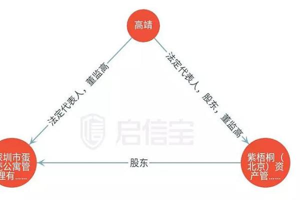 让人破产的坏风水怎样化解？
