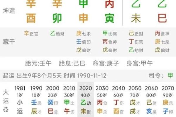 调侯八字
