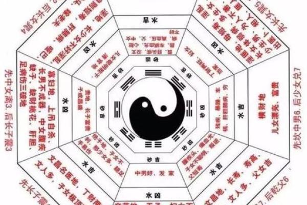 风水夫妻过不下去五种表现需要引起注意